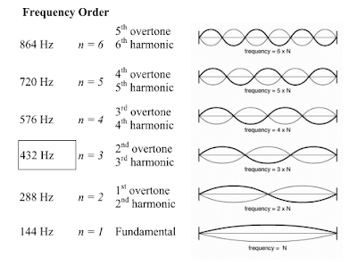 https://i.postimg.cc/TwpkHDKS/Harmonic-Chart.png