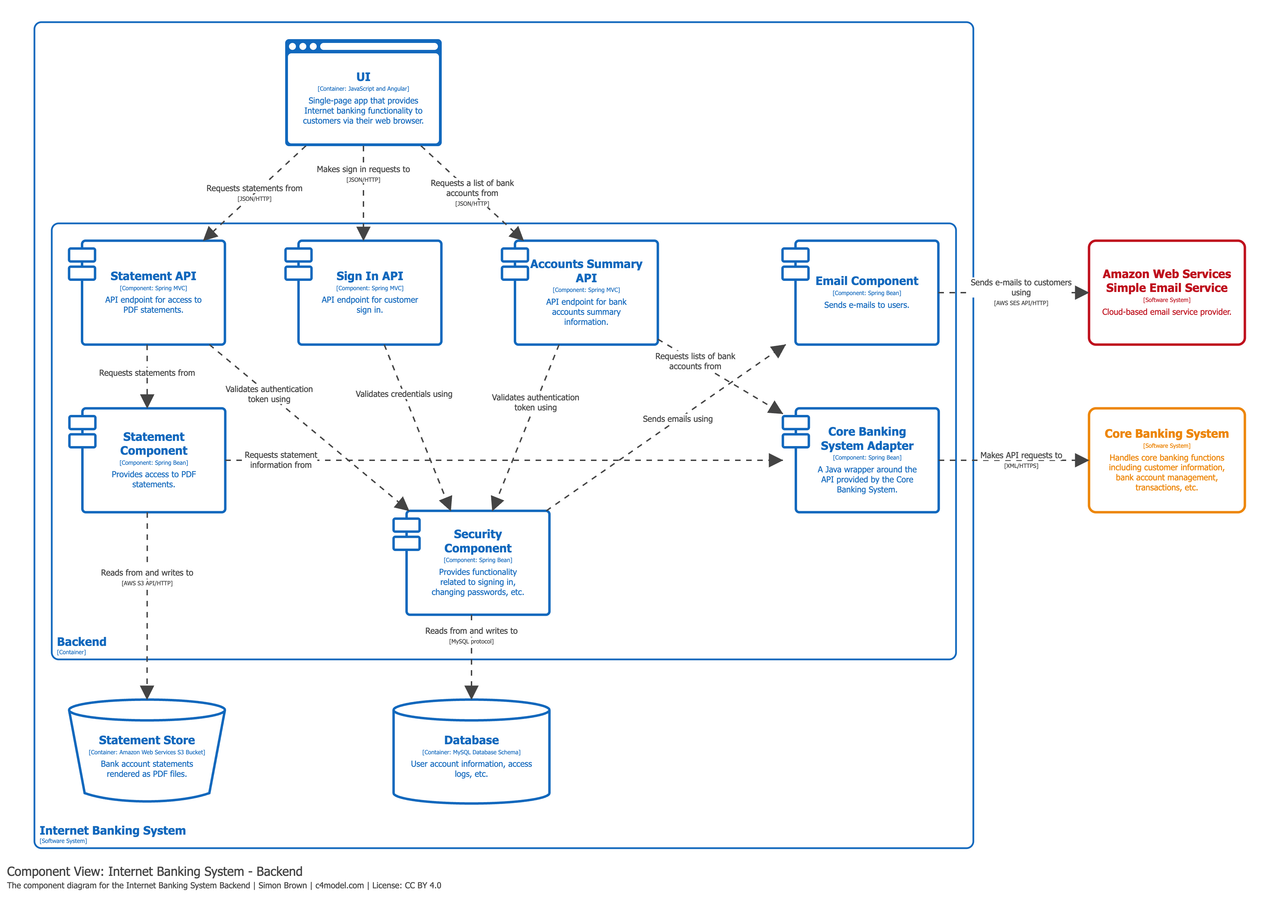 Component Diagram