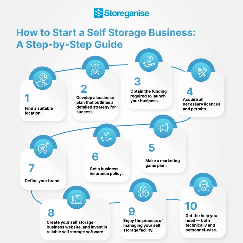 Using Shipping Containers to Establish or Grow a Self-Storage Business