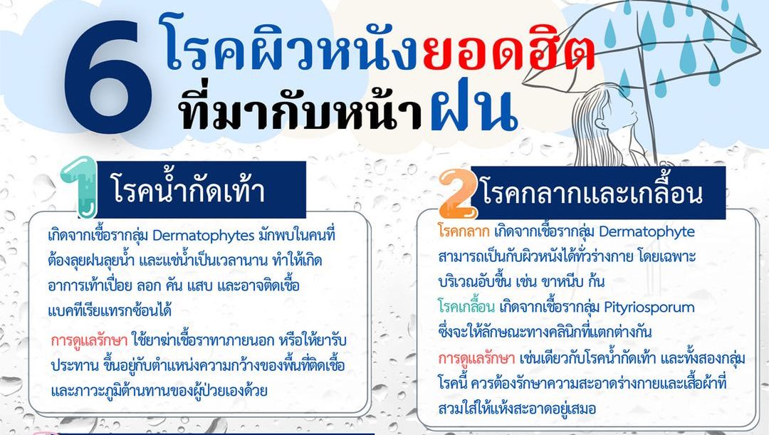 รู้จัก 6 โรคผิวหนังยอดฮิต ที่มากับหน้าฝน