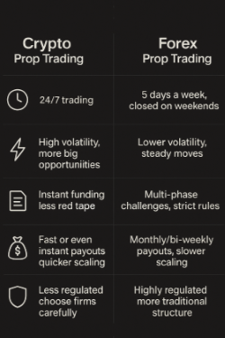 Comparison Table Forex. vs Crypto Prop Trading Firms