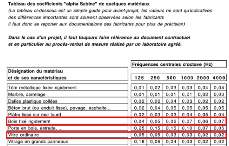 https://i.postimg.cc/TwtWJRJP/Coefficients-Sabine.png