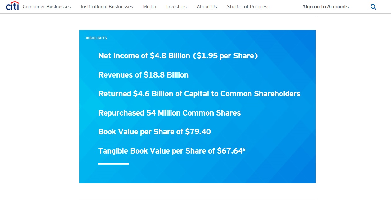 Citibank-profit1.jpg