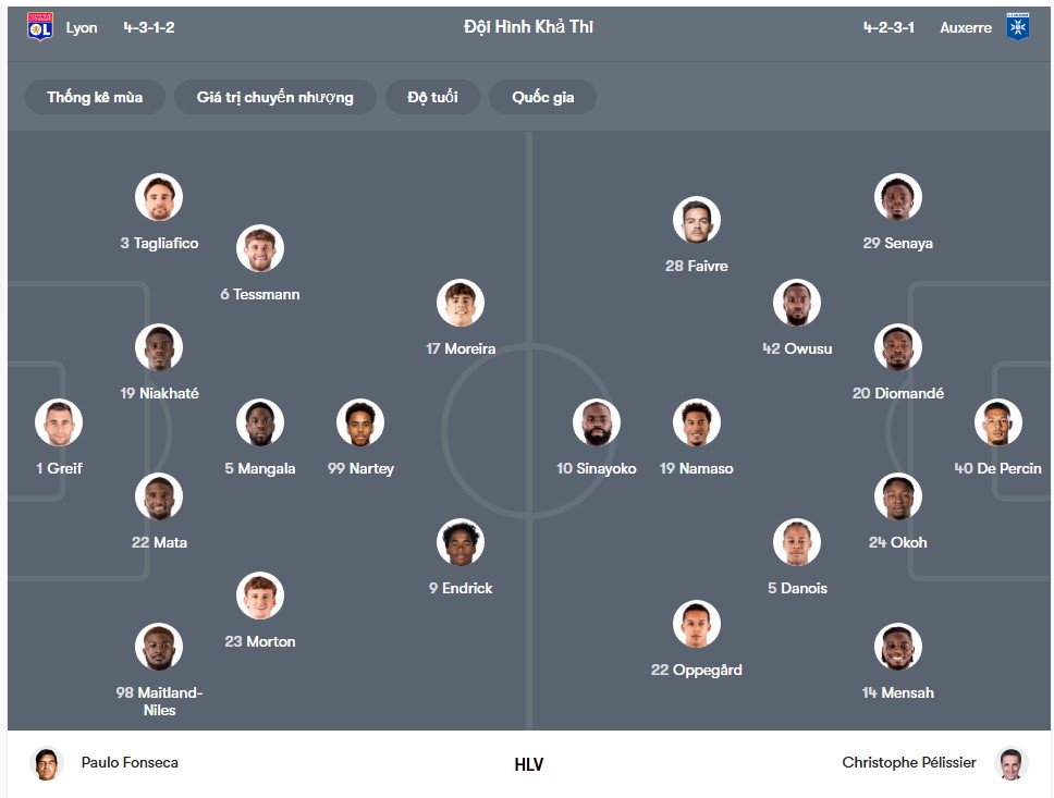 doi hinh Lyon vs Auxerre
