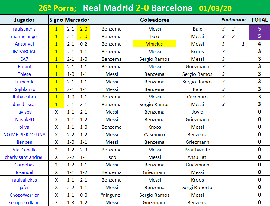 PORRA AL PARTIDO DE LA JORNADA (8ª Edición) TEMP. 2019-20 (2ª parte) - Página 16 Porra-26