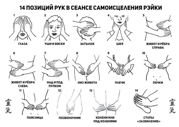 Позиции рук Рэйки
