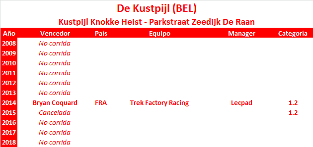 Clasicas .2 Kustpijl-Knokke-Heist