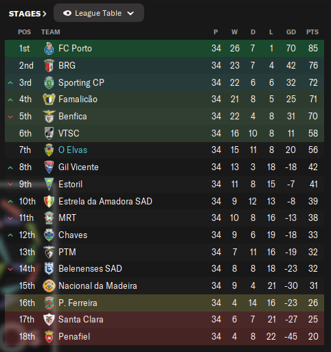 16-Maio-2027-Table.png
