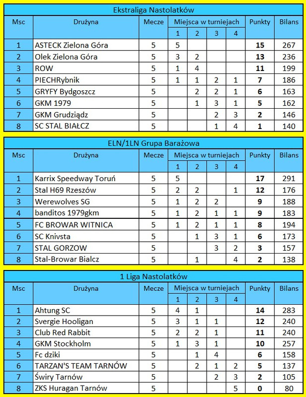 [Obrazek: tabele-LN.jpg]