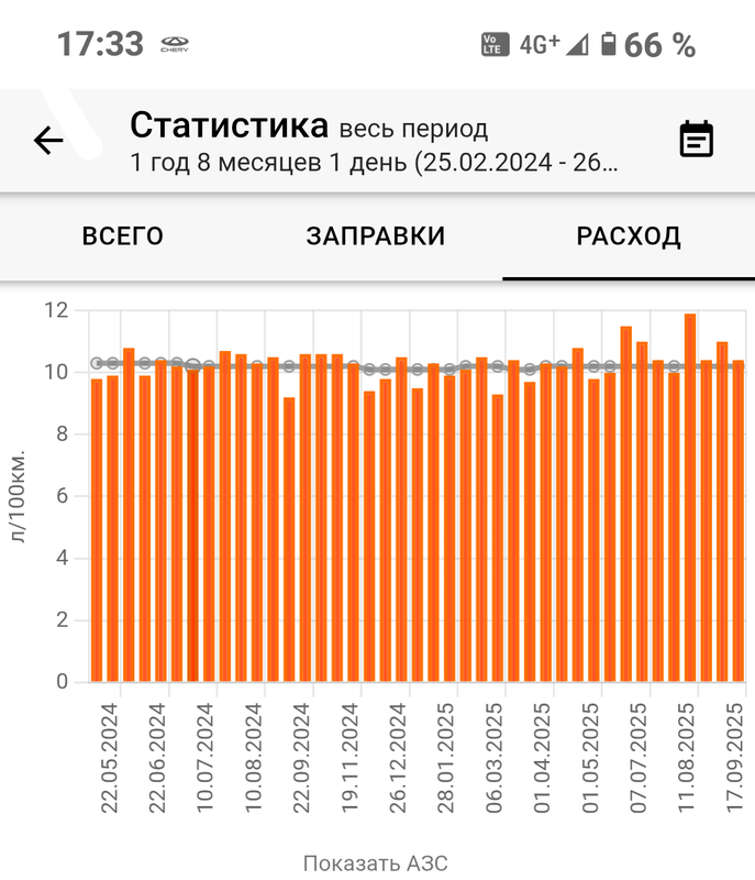 чери