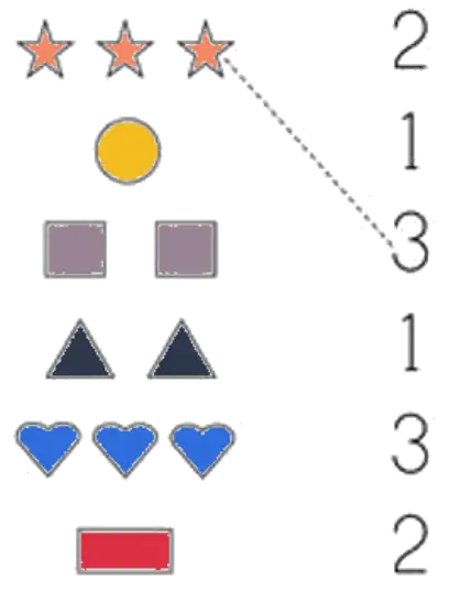 Match numbers to groups of objects