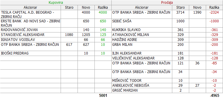 Stari Tami a.d., Panevo - STTM - Page 2 17-Promene-26-02-21-04-2022