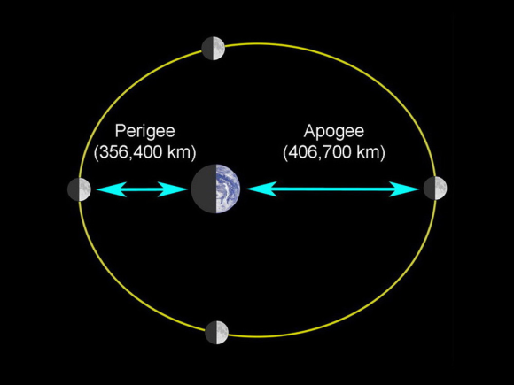 Image: Eliptical-orbit2.png