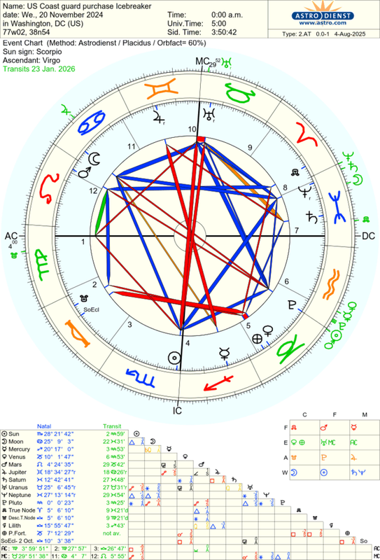 astro_2at_us_coast_guard_purchase_icebreaker.48842.1604647