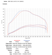 dyno-graph-pdf.png