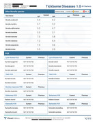 Tickborne-1-0-Vibrant-Redact-Page-13