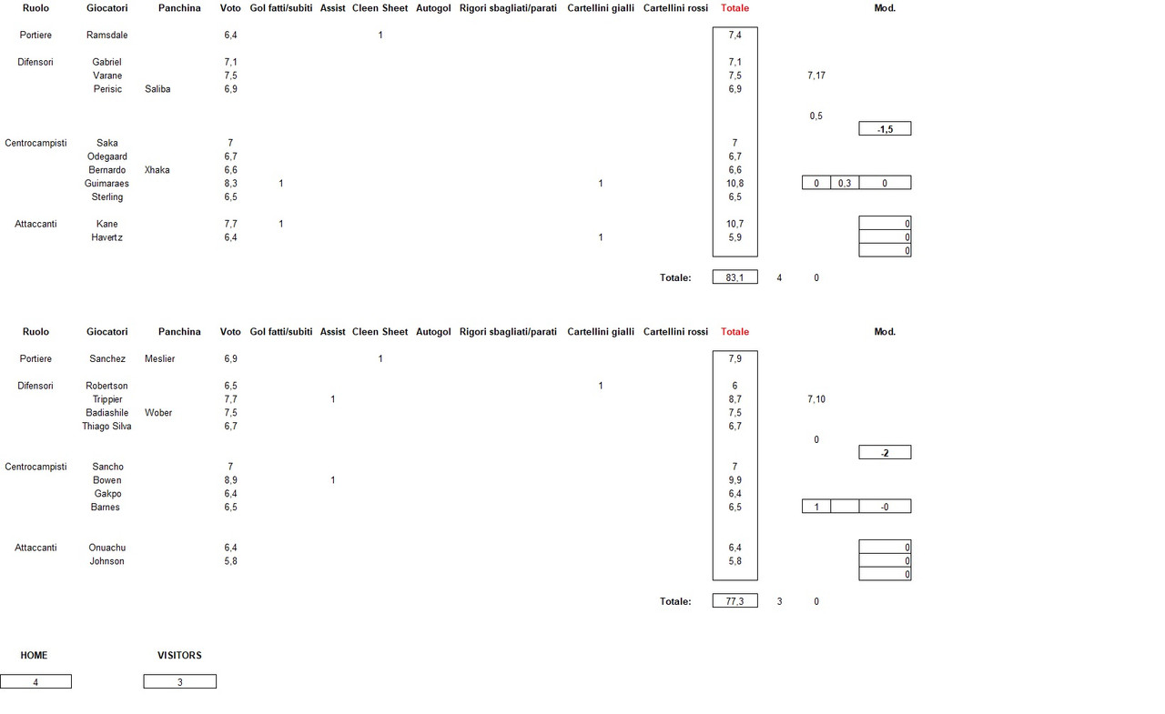 Giuseppe-Cleveland 4-3