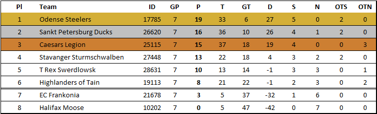 https://i.postimg.cc/V5Prtg6z/Tabelle-Liga-1.gif