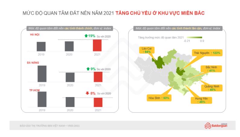Thị trường bất động sản Bắc Ninh