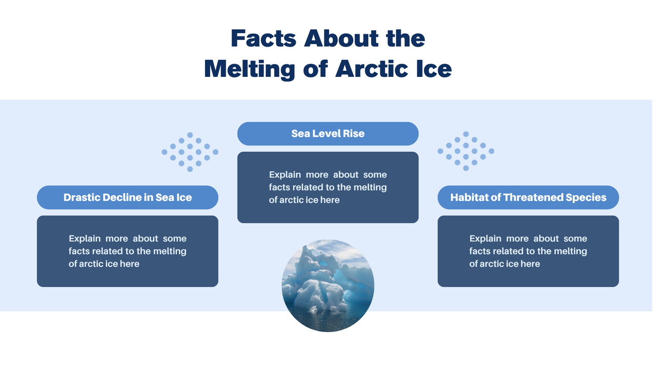 Blue and White Simple The Future Of The Arctic Presentation