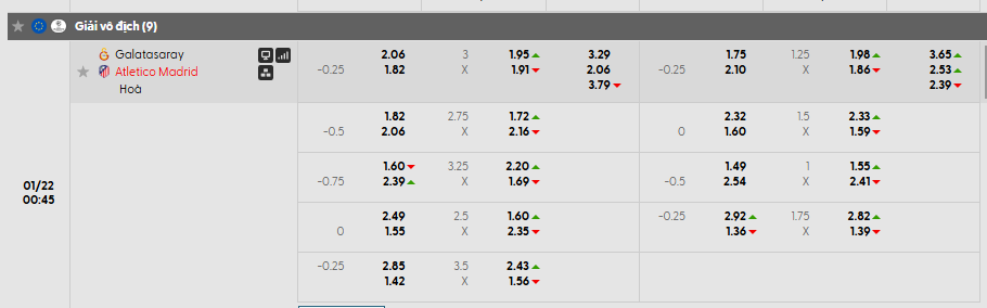 Tỷ lệ kèo Galatasaray vs Atletico Madrid