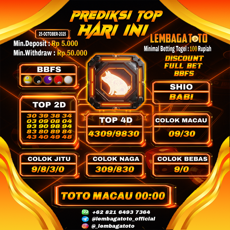 Prediksi Togel 25 Oct 2025 Lembagatoto