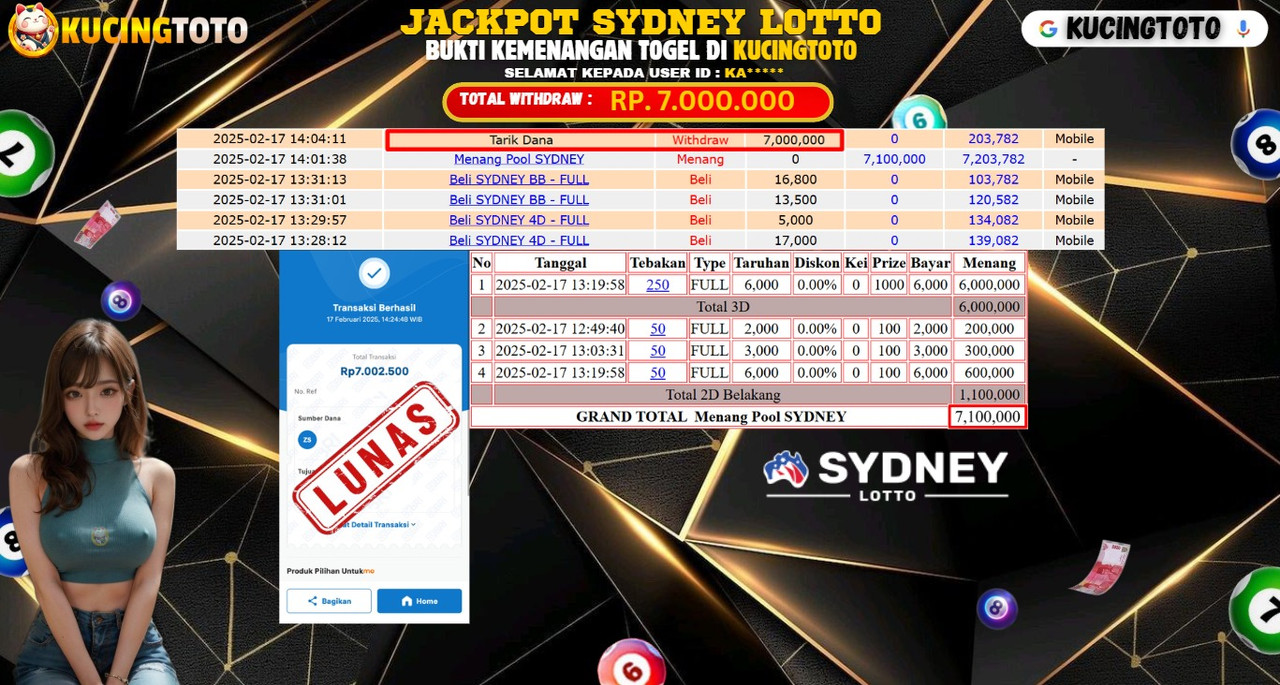 KUCINGTOTO JACKPOT TOGEL SYDNEY LOTTO RP.7.000.000.,- LUNAS