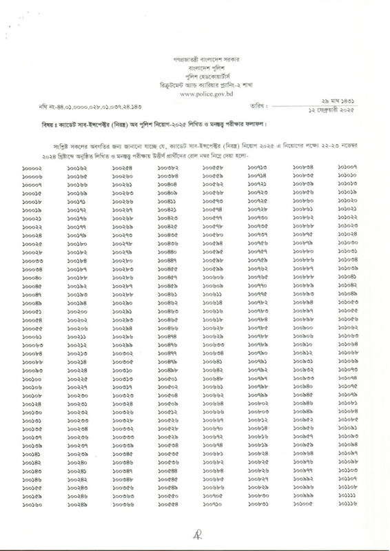 Police-SI-Exam-Result-2025-PDF-1