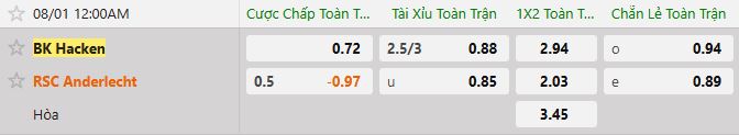Soi kèo tài xỉu cả trận Hacken vs Anderlecht