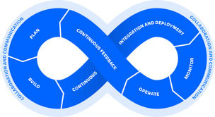 Effective DevOps: Azure DevOps, JIRA,Bitbucket and Terraform