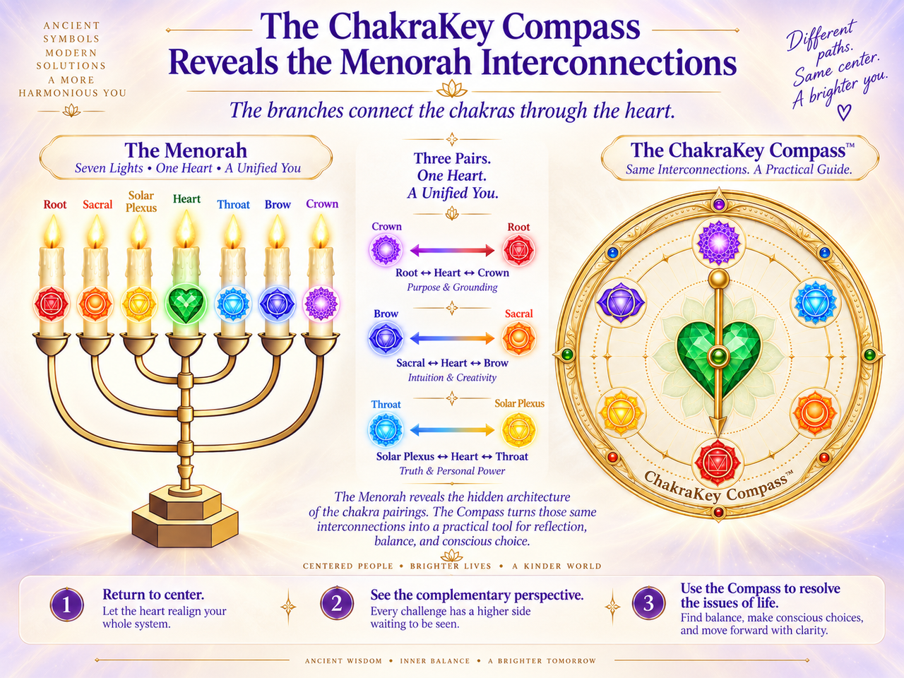 The Menorah