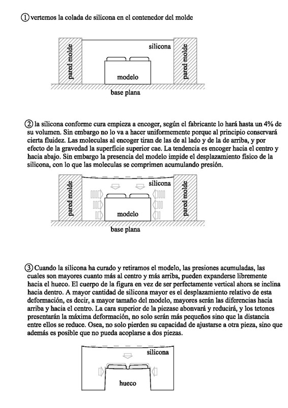 Problema del encogido de la silicona