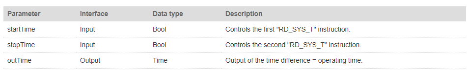 How do you calculate the operating time in STEP 7 TIA Portal How do you calculate the operating time in STEP 7 TIA Portal