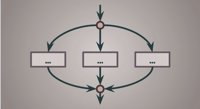 structured-concurrency