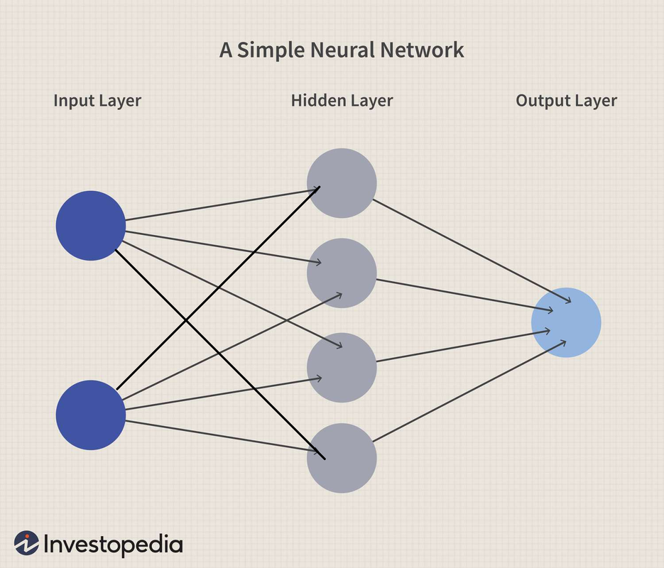 a simple neural network