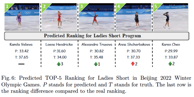 beijing-scores.png