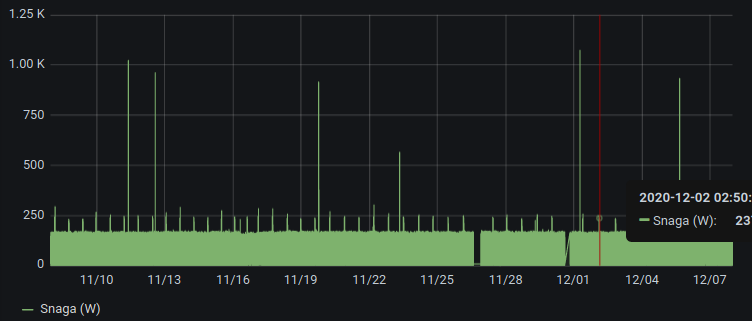 blizwolf_preveliko_očitanje