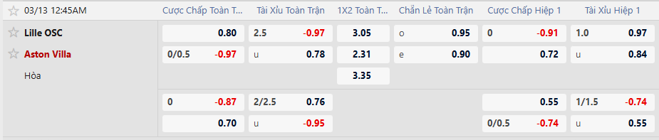 Tỷ lệ kèo Lille vs Aston Villa
