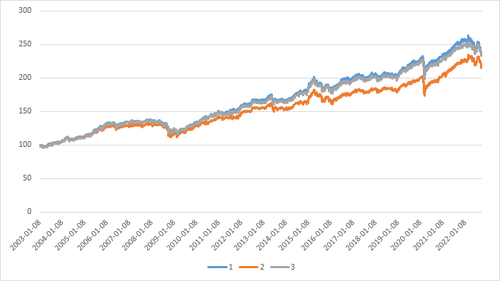 Risk Parity - Page 13 Chart1