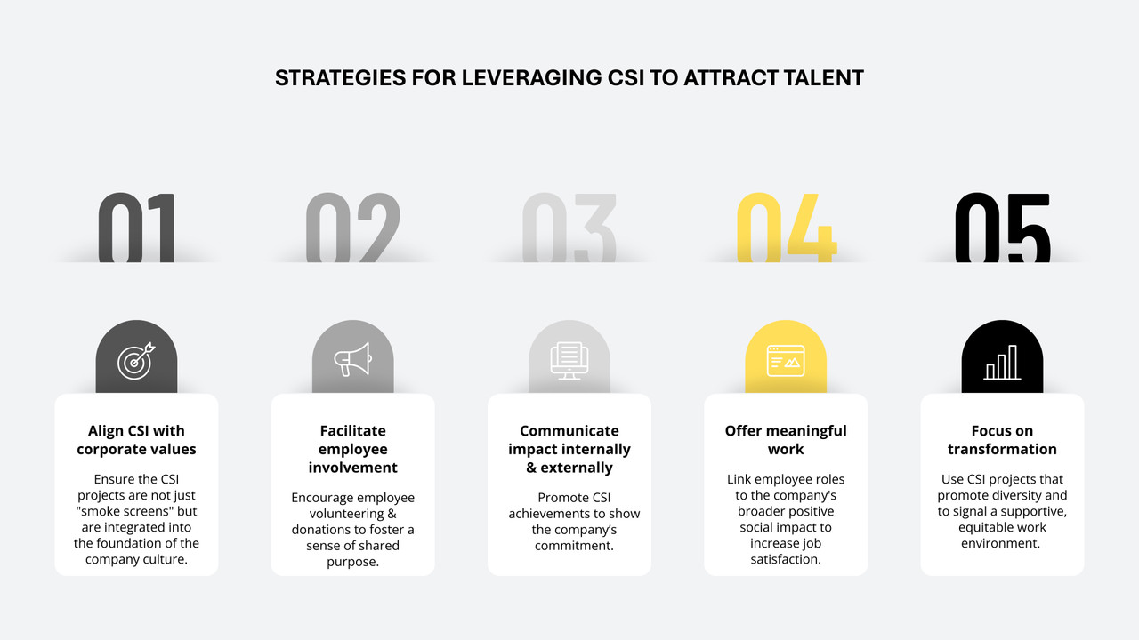 Attracting talent through CSI