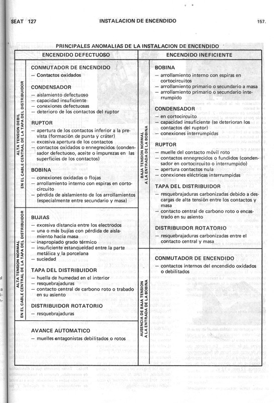 0002 manual de taller seat 127 (155)