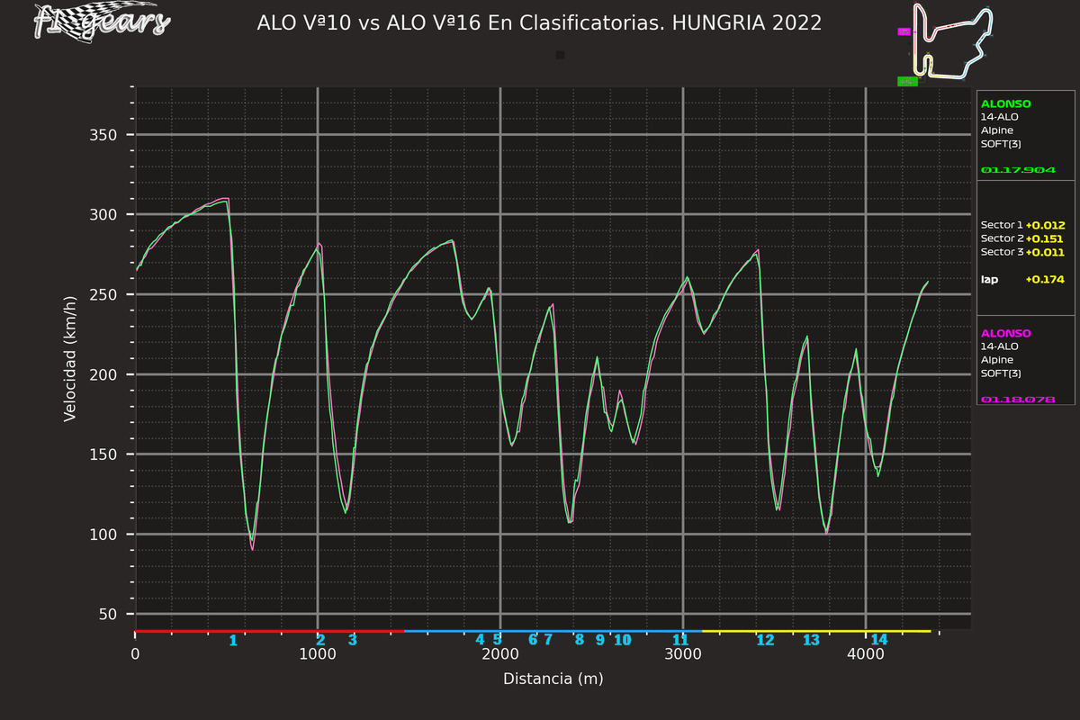 2022_13_Q-ALO Vª10-ALO Vª16_S_tel_sect_curv