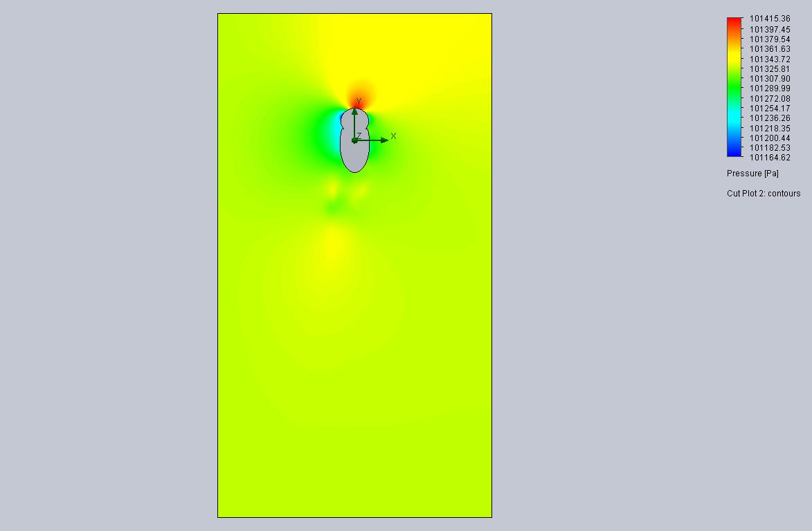 Cut Plot 2 Design Point 8