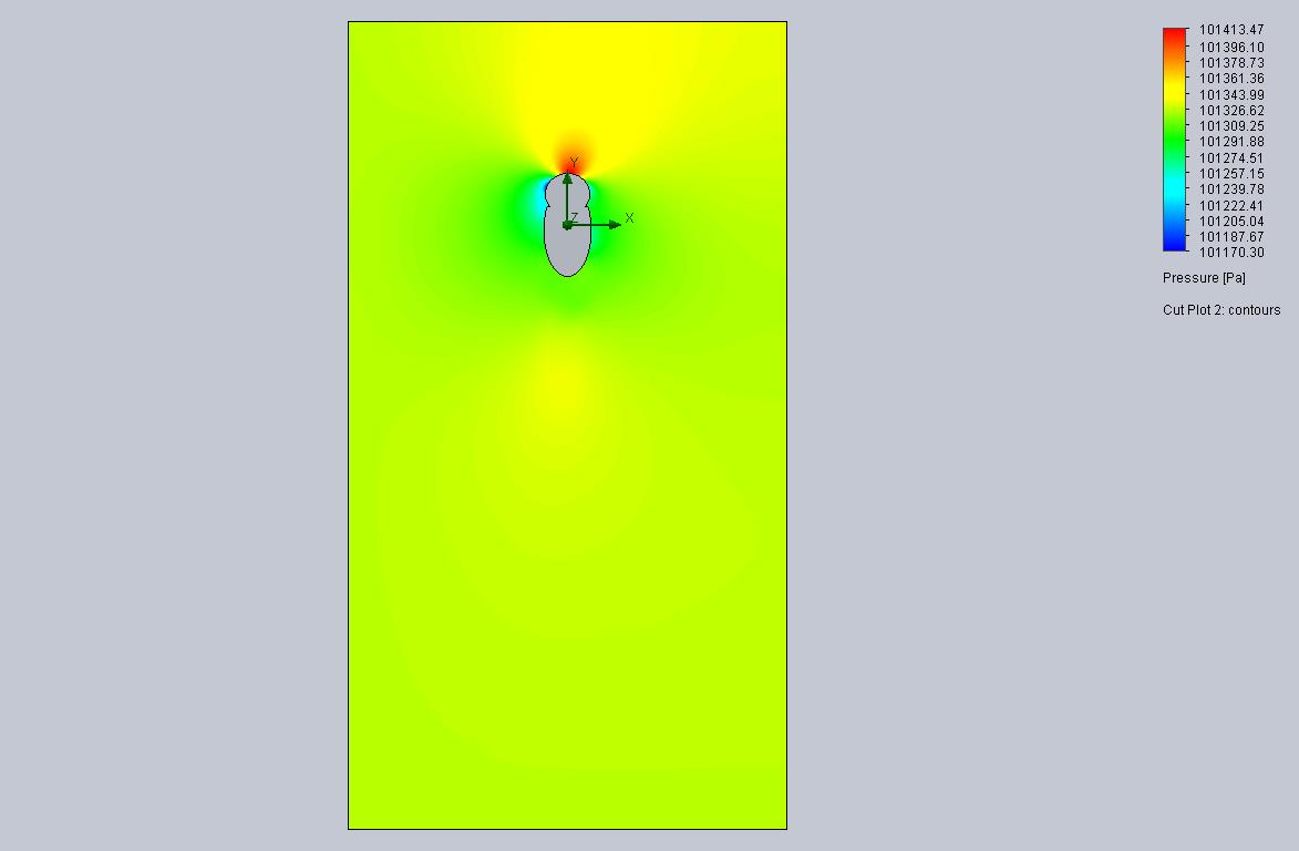 Cut Plot 2 Design Point 6