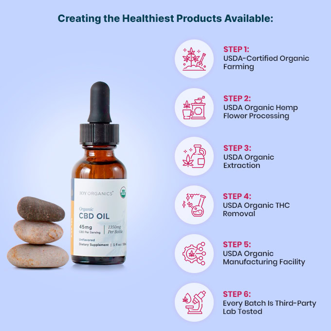 Joy Organics CBD Oil – organic THC‑free broad spectrum or full‑spectrum hemp CBD tincture with 450 mg, 900 mg, 1350 mg, and 2250 mg CBD in flavors like Natural, Tranquil Mint, Orange Bliss, Summer Lemon, Fresh Lime, Tropical Sunrise, and Berry.