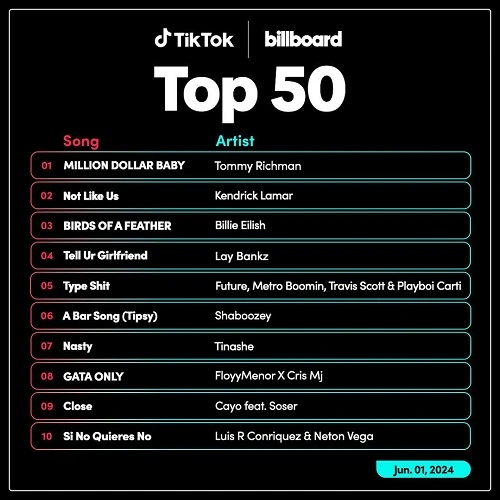 TikTok Billboard Top 50 Singles Chart