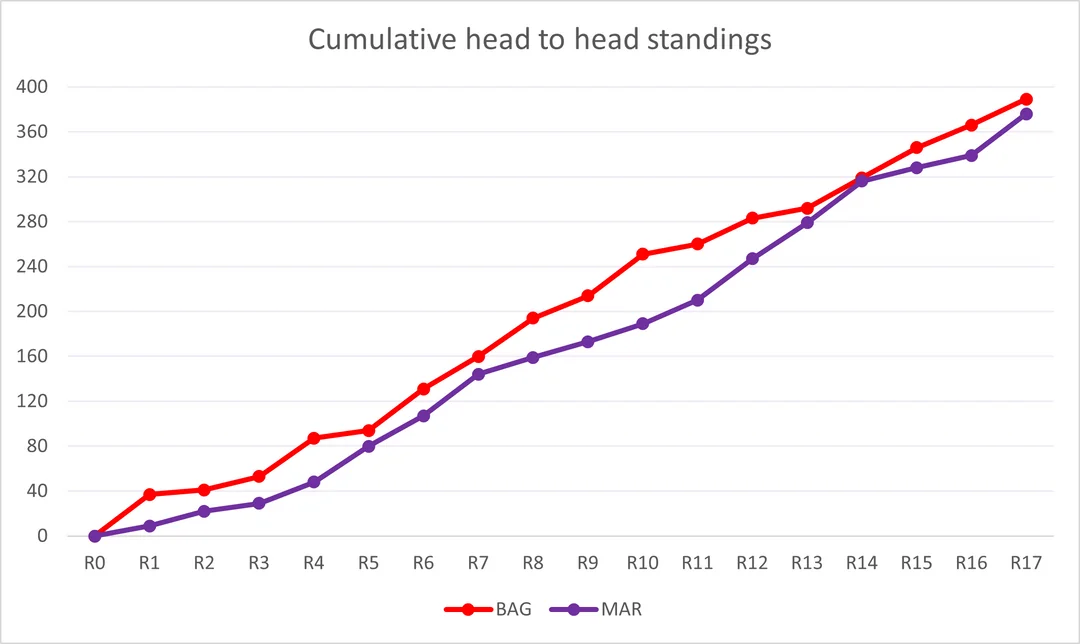 i-made-these-very-very-simple-charts-to-