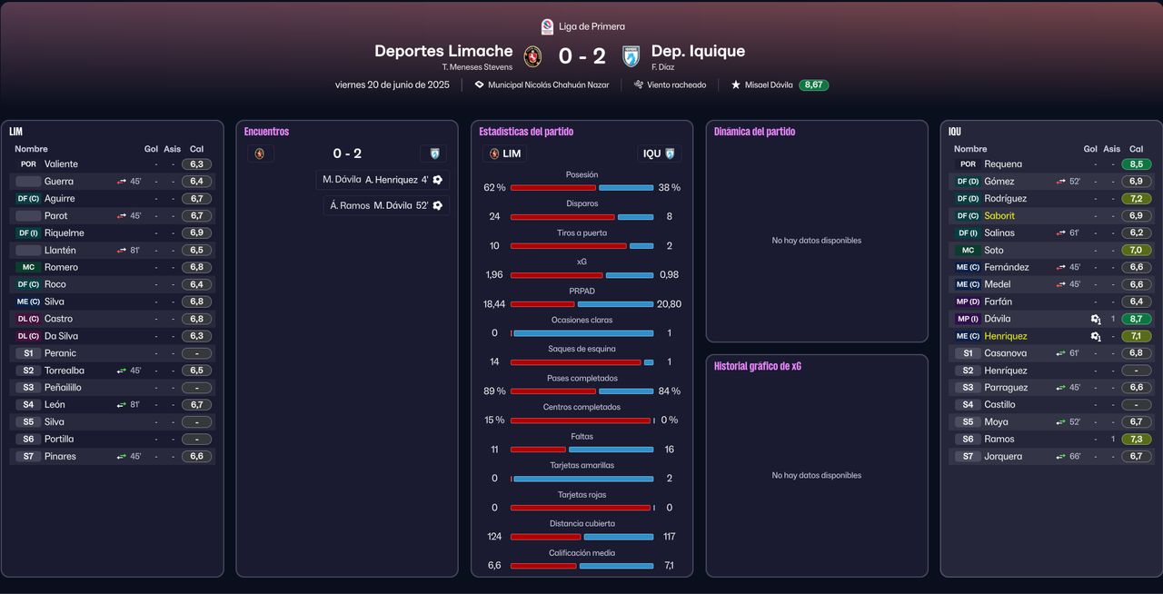 J15-Primera-Division-2025-Stats-Deportes