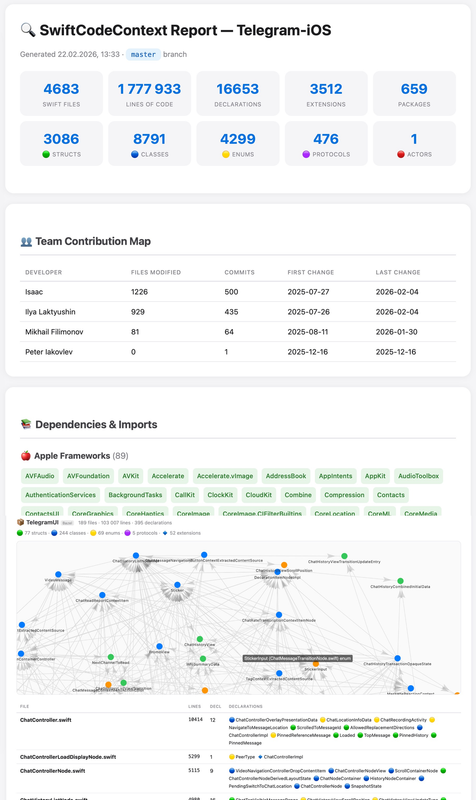 Based on https://github.com/TelegramMessenger/Telegram-iOS