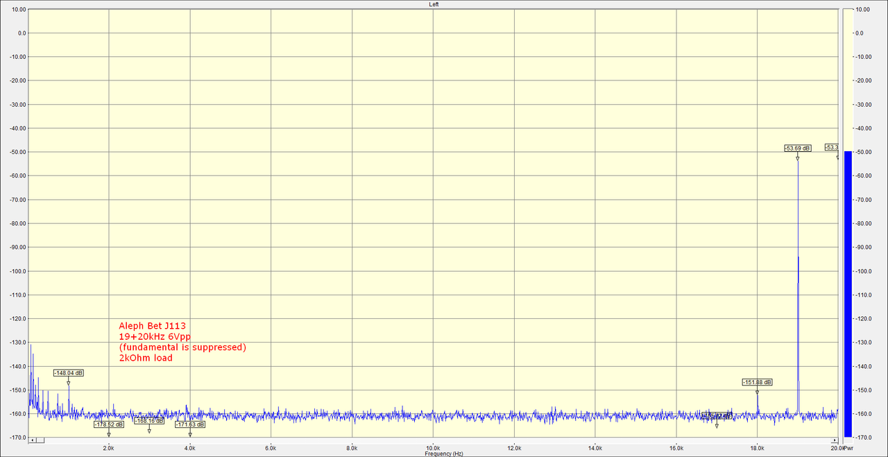 J113 19 20kHz 2kOhm 6Vpp